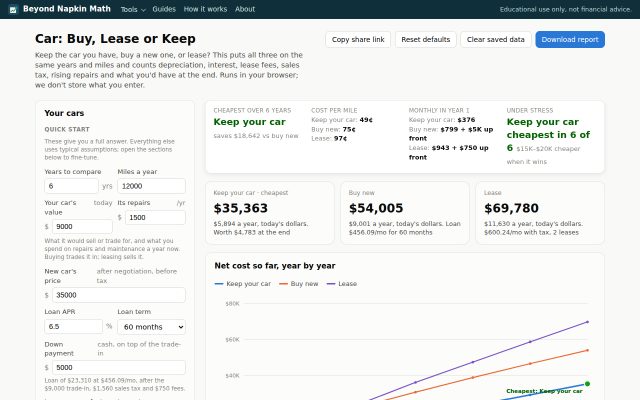 Screenshot of the Car: Buy, Lease or Keep