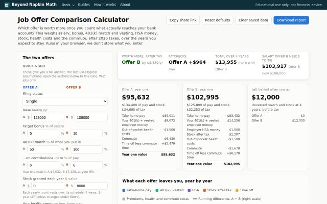Screenshot of the Job Offer Comparison Calculator