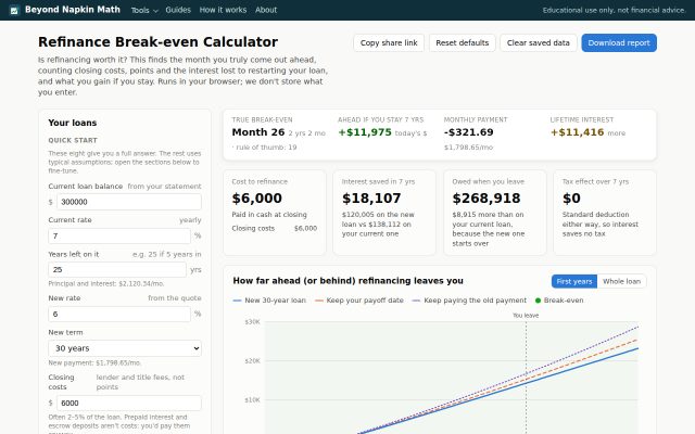 Screenshot of the Refinance Break-even Calculator