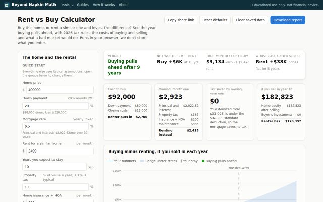Screenshot of the Rent vs Buy Calculator