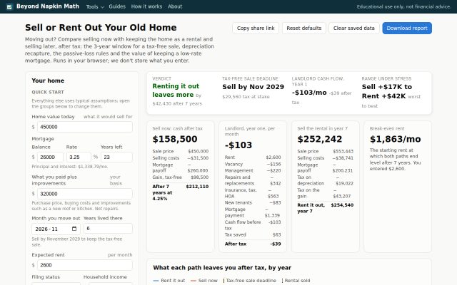 Screenshot of the Sell or Rent Out Your Old Home